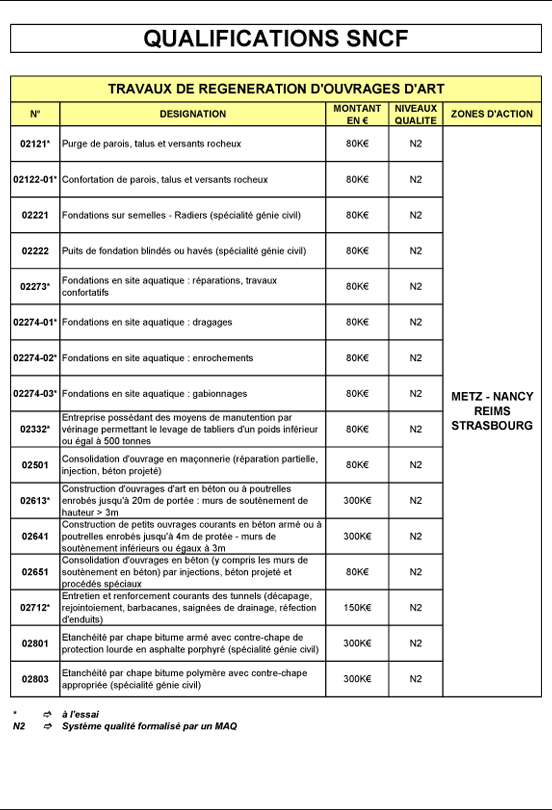 Qualification SNCF certification sncf